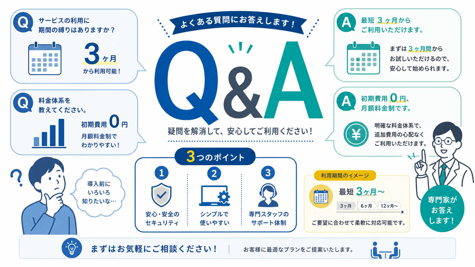 見積り比較のコツについてよくある質問