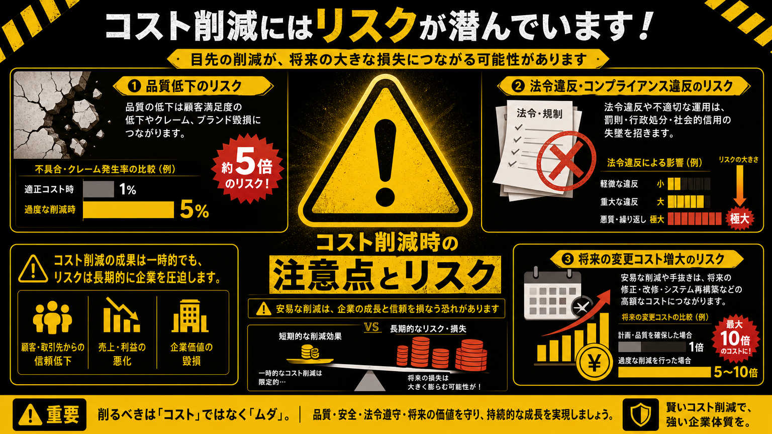 内装費を抑えた場合に注意すべきポイント