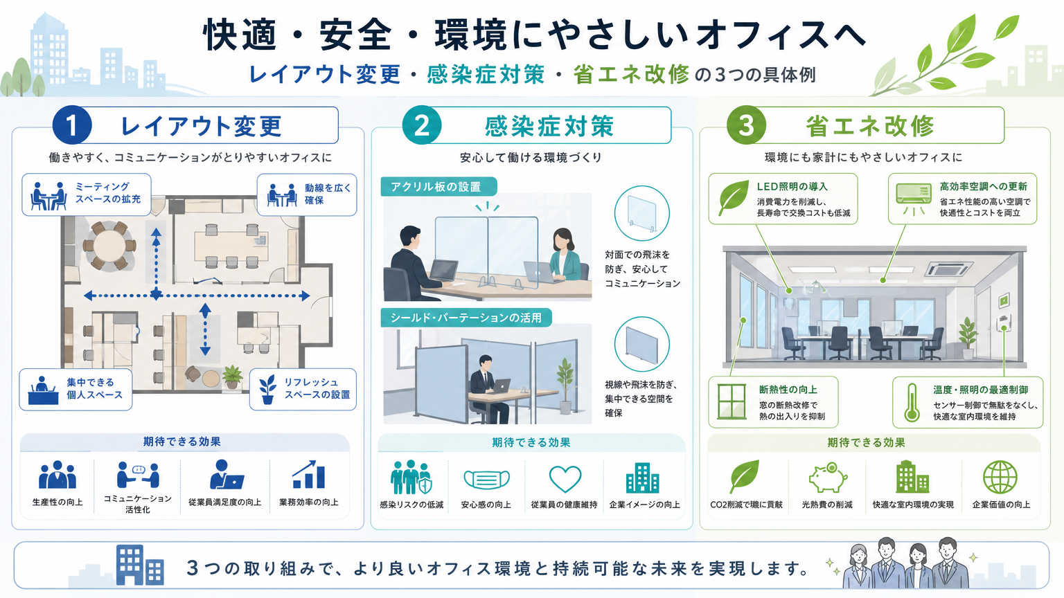 パーテーション施工における補助金活用の具体例