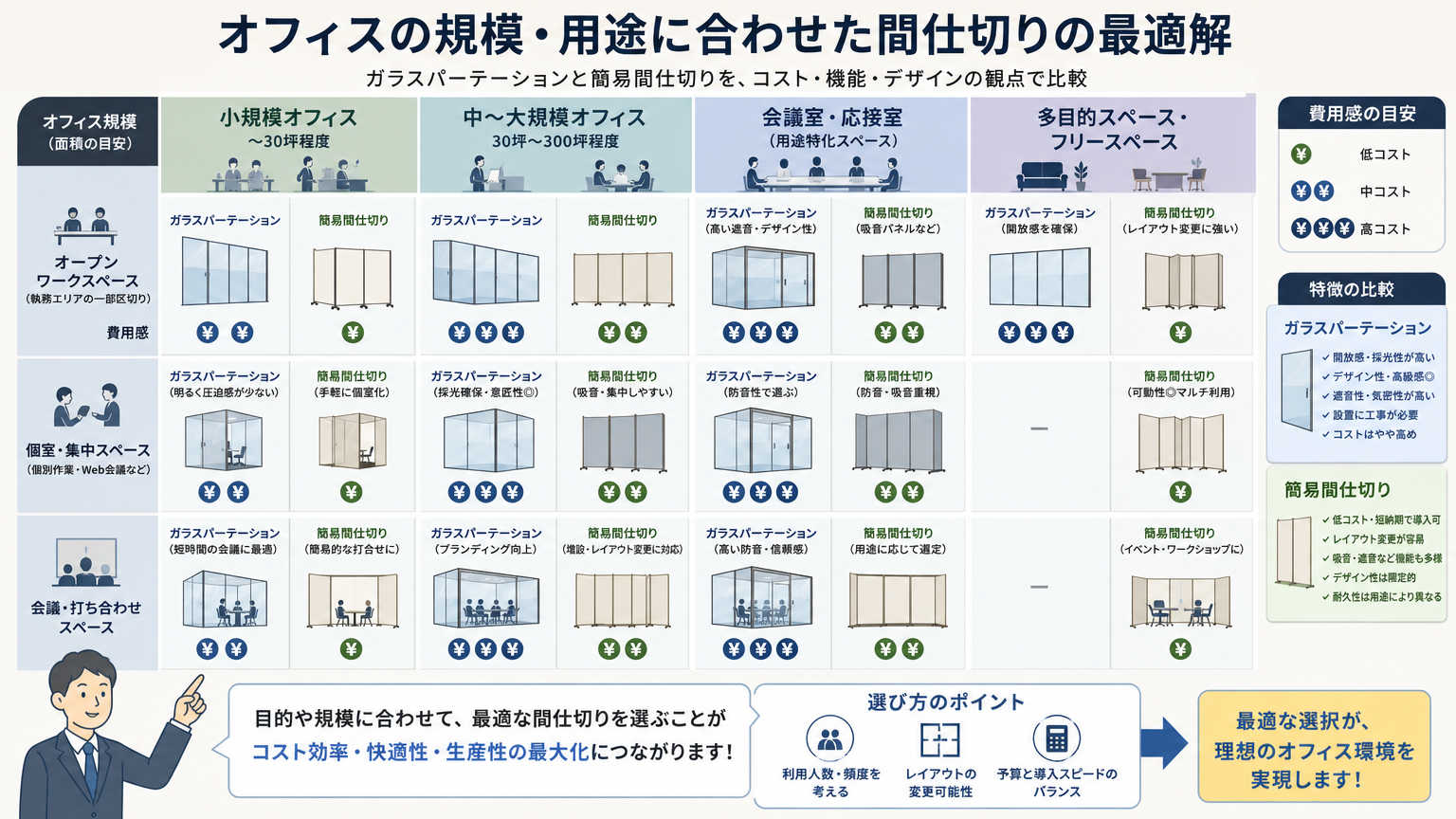 オフィス規模・用途別に見る見積り比較のポイント