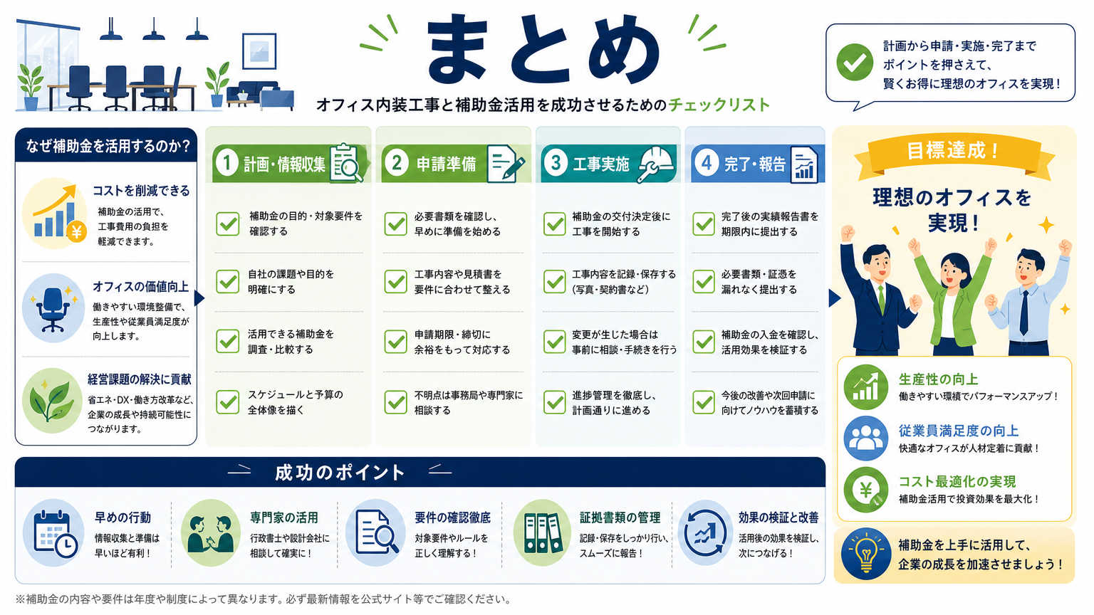 まとめ