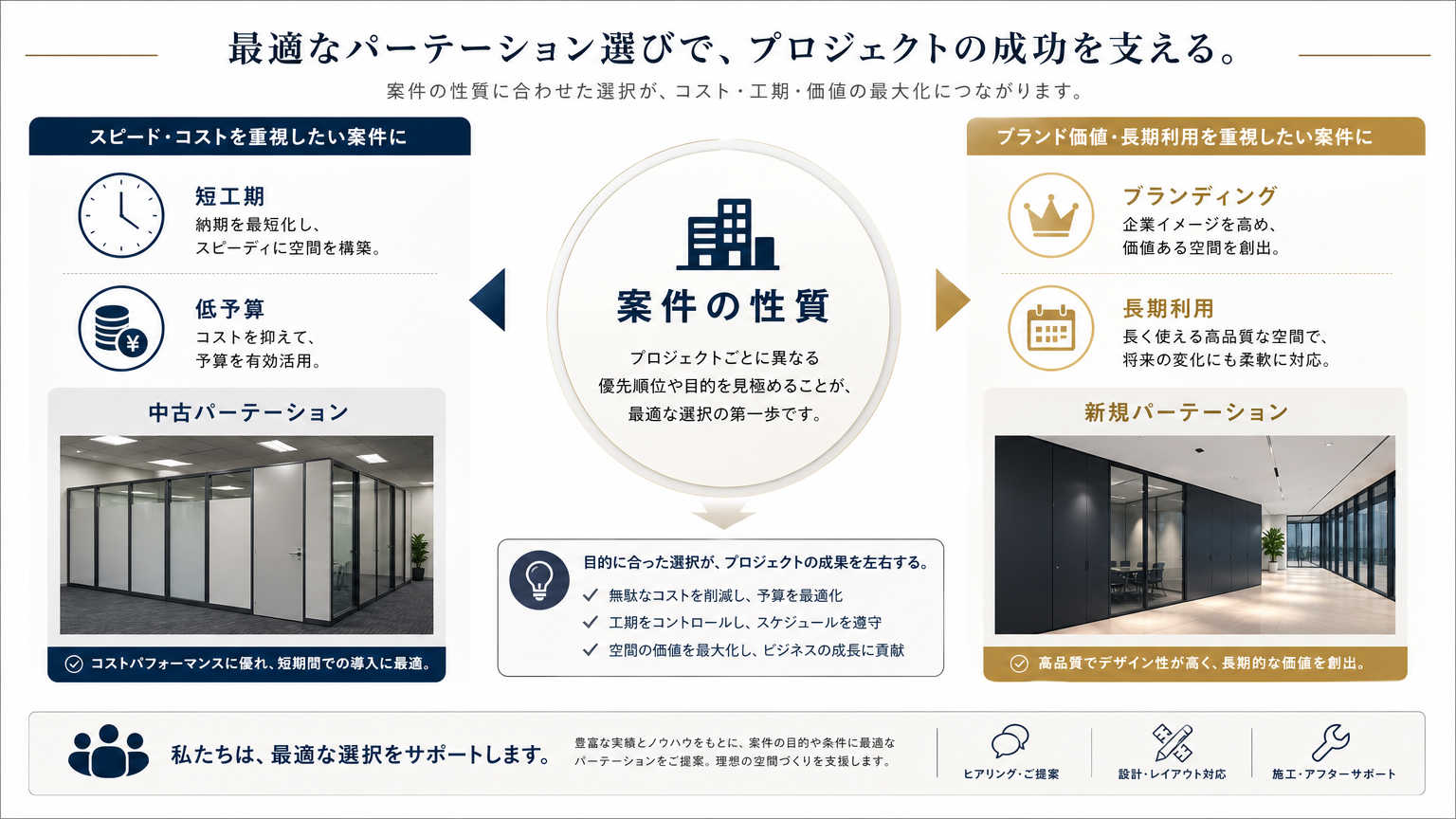 パーテーションの中古と新規比較の結論|提案精度を高める選択基準