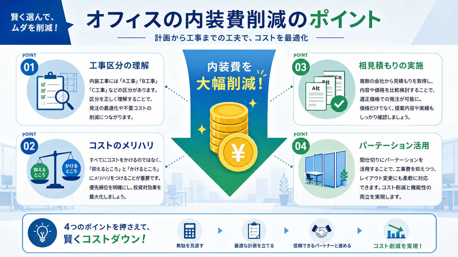 オフィスの内装費を抑える方法とは？結論を先に解説